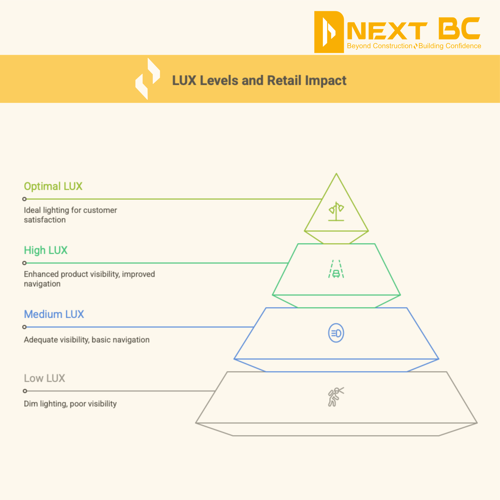 Enhancing sales with impulse buys graphic